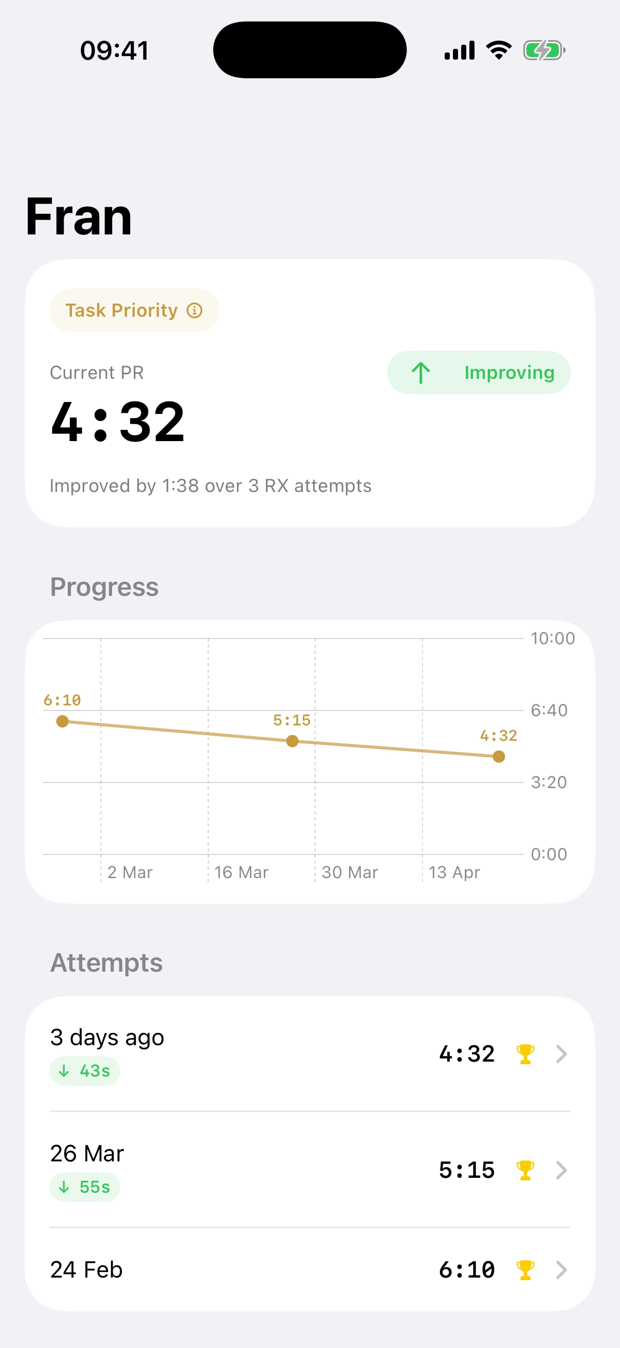 Fran benchmark progression chart showing improvement from 6:10 to 4:32